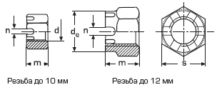 DIN 935 Гайка шестигранная корончатая